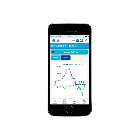 REMOTE ACCESS AND DATA MONITORING