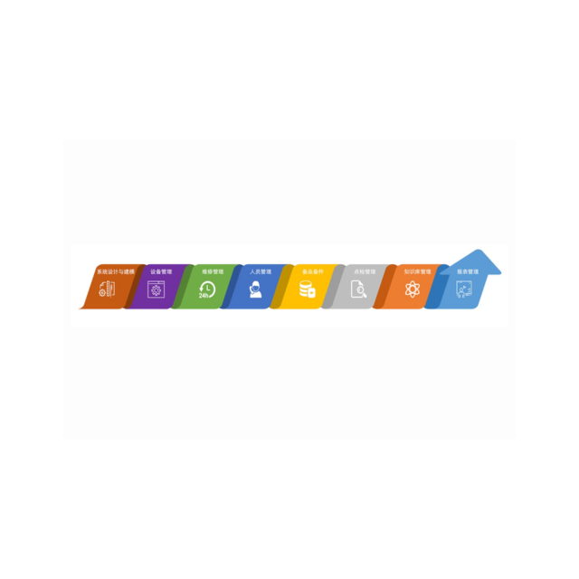 EQUIPMENT MANAGEMENT SYSTEM