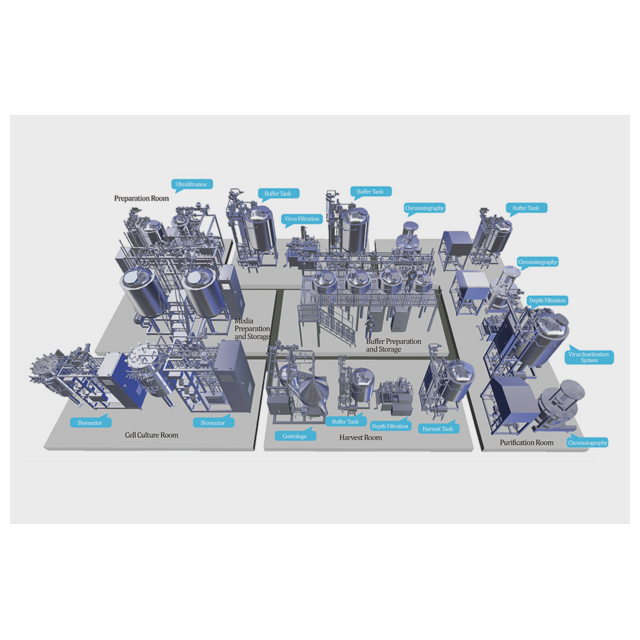 OSD FORMULATION LINE